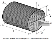 Finite element model of pipe with oval cross section partially filled with flowing fluid.