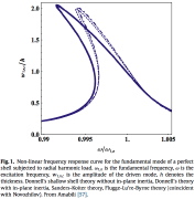 Nonlinear harmonic forcing: frequency response curve for the fundamental mode of a perfect cylindrical shell