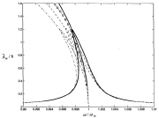Frequency-Response curves for nonlinear vibrations of a simply-supported cylindrical shell