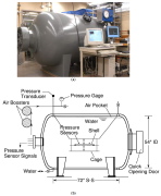 Fig. 1 Custom pressure testing facility used to conduct implosion experiments. (a) Photograph and (b) scaled schematic.