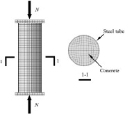 Finite element model of CFST under axial compression
