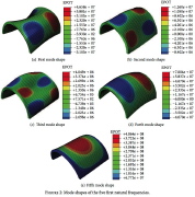 First 5 vibration modes of a thick cylindrical shell
