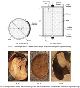 External explosive on a sector of a sand-filled cylindrical shell (Fig.2) and post-test deformation shapes for three values of the sector angle (phi): 45, 90 and 135 degrees (Fig. 3)