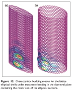 Buckling of lattice cylindrical shells with elliptical cross sections