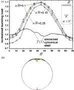 Buckling of axially compessed cracked composite cylindrical shell as a function of layup angle, θ 