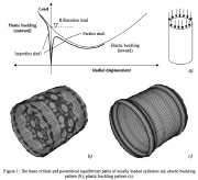 Elastic and plastic buckling of an axially compressed cylindrical shell