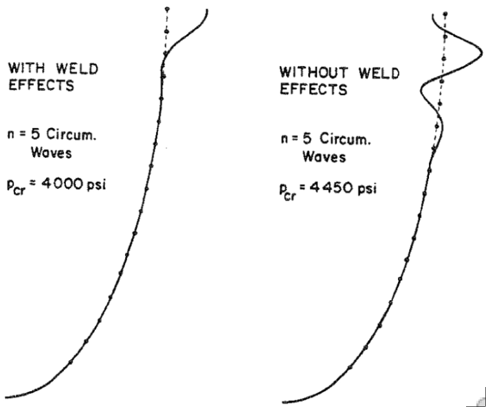Non-axisymmetric buckling including and neglecting the effect of welding