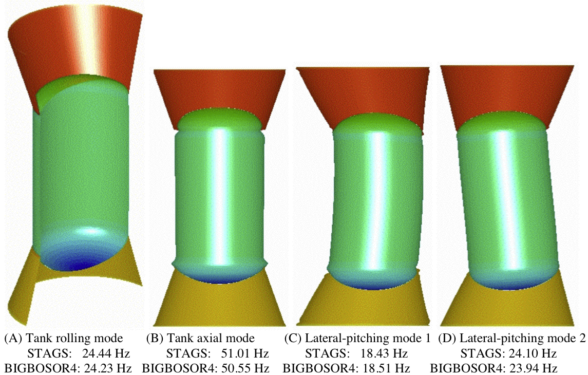 STAGS model of modal vibration of a skirt-supported tank previously optimized by GENOPT/BIGBOSOR4