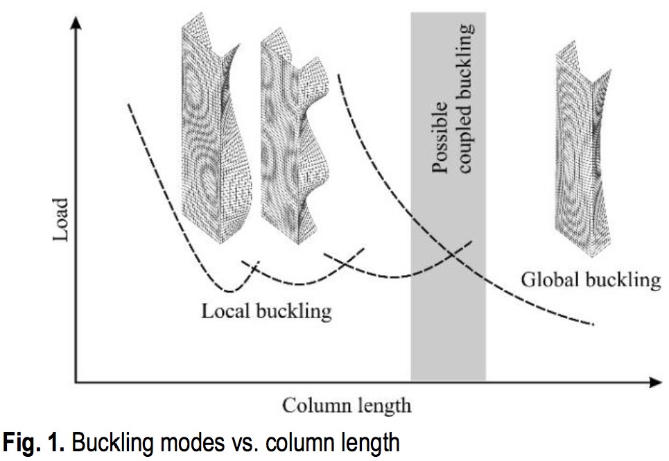 Thin-Walled Beam Columns sample image