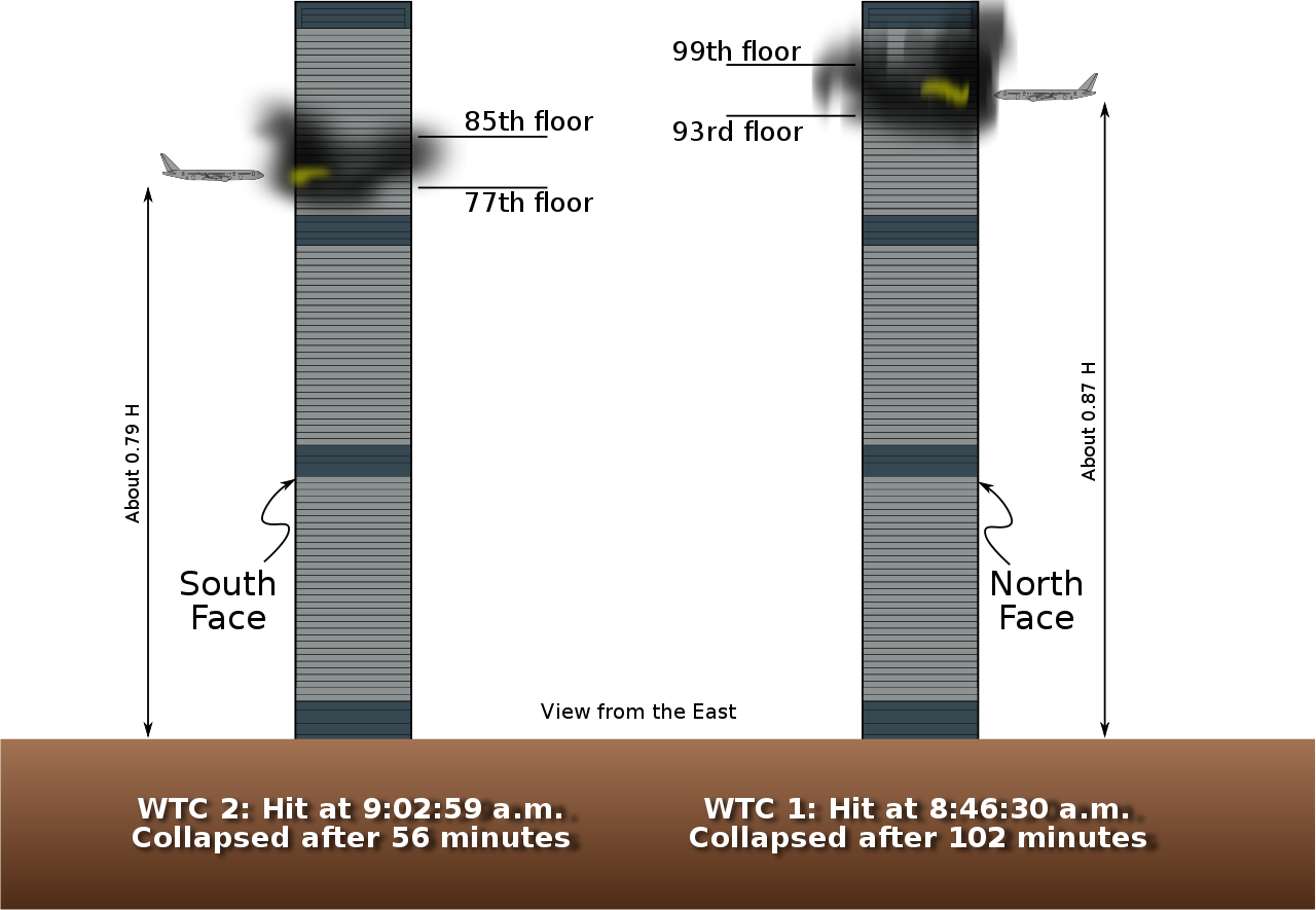 How Many Floors Did the World Trade Center Have?