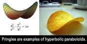 Hyperbolic paraboloid: From: https://www.facebook.com/sciencedump