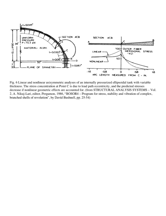 Internally pressurized ellispoidal tank and the maximum stress predicted by BOSOR4/BIGBOSOR4 from linear and nonlinear models