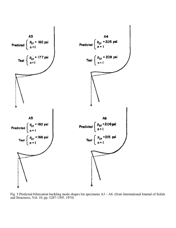 Comparison of test and BOSOR5 theory for buckling of externally pressurized Specimens A3 - A6