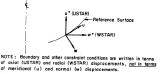 Diagram at the top of page p69 of the 1974 BOSOR5 user's manual