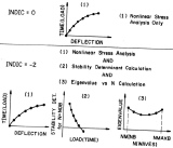 Diagram on page m3 of the 1974 BOSOR5 user's manual