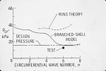 prediction of buckling from two models of the shallow conical shell