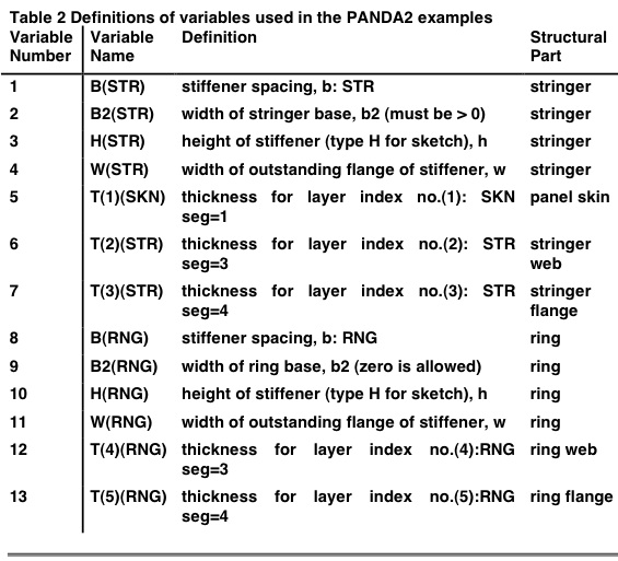 Decision variables for the axially compressed, T-stiffened cylindrical shell to be optimized by PANDA2