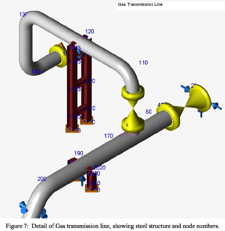 An example of a piping system