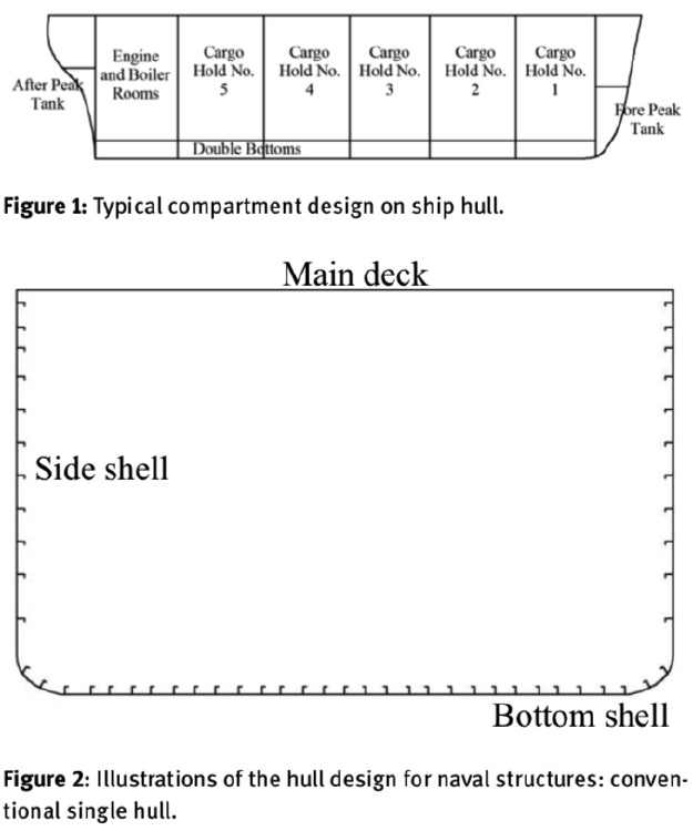 Ship with cargo holds and typical single hull stiffened shell configuration