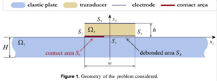Dynamic behavior of a plate with ar partly debonded piezoelectric transducer