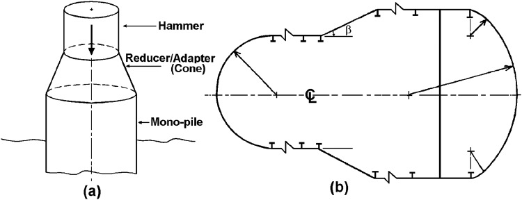 An example of a ring-stiffened compound shell of revolution that can buckle under various combinations of applied loads