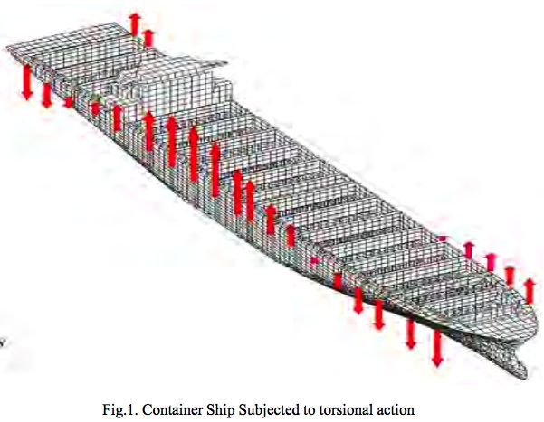 Ultimate strength of a ship hull under torsion loads