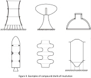 Examples of compound shells of revolution