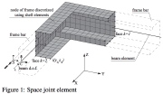 Space frame joint finite element model