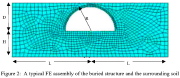 The buried shell structure and finite element discretization of the surrounding soil