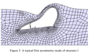 First asymmetric vibration model of the buried shell structure