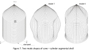 Vibration modes of a compound cone-cylinder shell