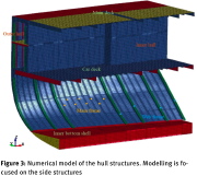 Finite element model of part of a ship hull