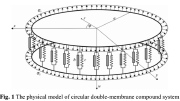Transverse vibrations of a visco-elastically connected double-membrane system
