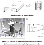 Test setup and analytical model for buckling/collapse of one of the sandwich skins of a torqued wing box