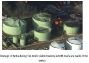 Buckling of oil tanks from adjacent fire