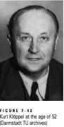 Professor Kurt Klöppel (1901 - 1985)