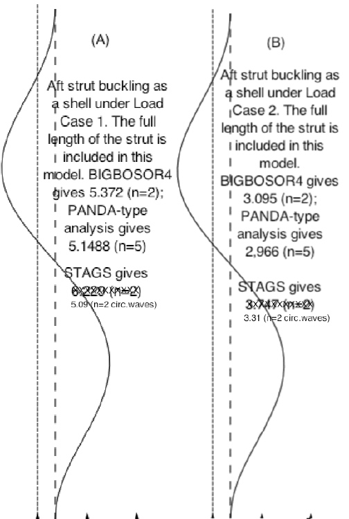 Example 9, Slide 19: Buckling modes and load factors of the most critical aft strut under (A) Load Case 1 and (B) Load Case 2