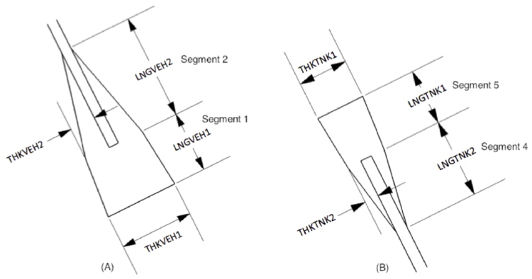 Example 10, Slide 5: Detail of the ends of the skirt support, showing the names of some decision variables