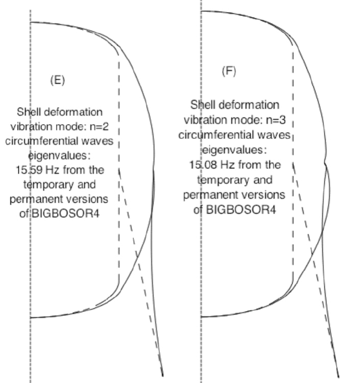 Example 10, Slide 10: GENOPT/BIGBOSOR4 vibration modes in which shell deformation predominates