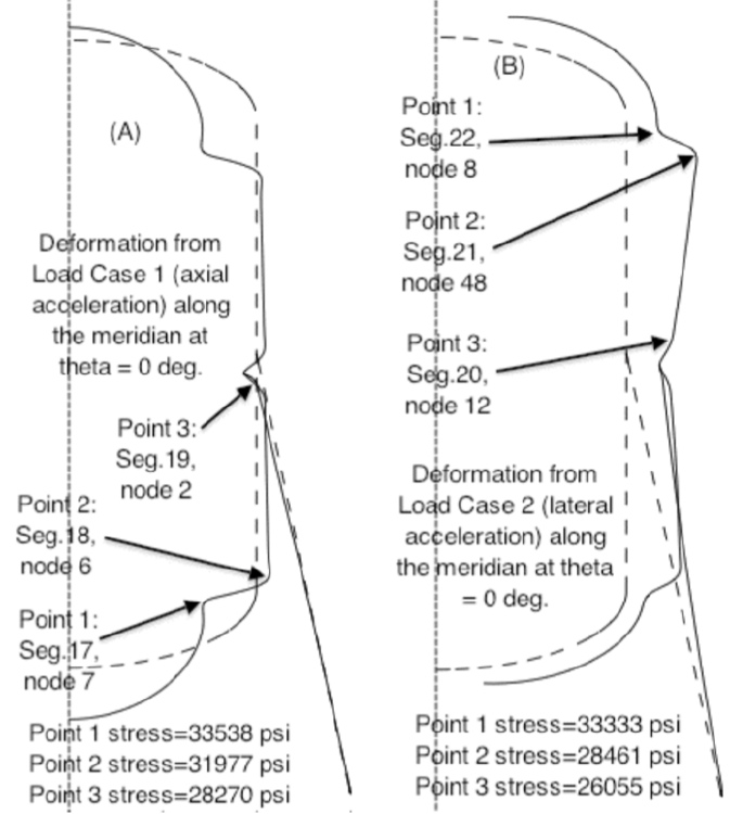 Example 10, Slide 11: Deformed pre-buckled state of the shell meridian at theta=0, (A) axial acceleration, (B) lateral acceleration