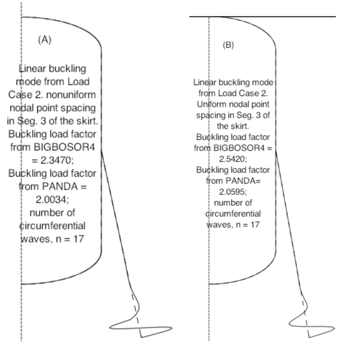 Example 10, Slide 13: Buckling modes and load factors under lateral acceleration