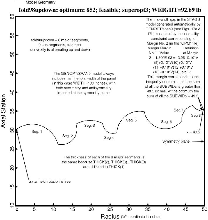 Example 11, Slide 6: Optimized panel cross-section profile the starting design of which is shown in the middle frame two slides ago