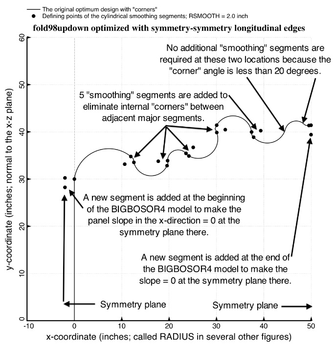 Example 11, Slide 15: Strategy for 