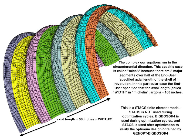 Circumferentially complexly corrugated shells of revolution subject to uniform external normal pressure