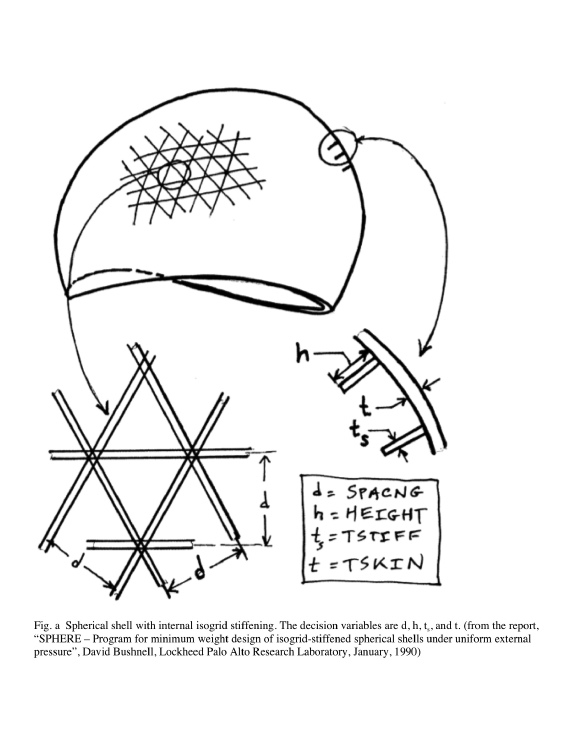 EXAMPLE 2: Optimization of an externally pressurized spherical shell with internal isogrid stiffening