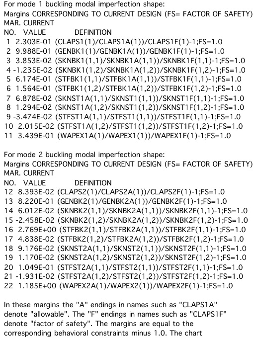 EXAMPLE 4, Slide 10: Design margins that affect the evolution of the optimum design of the externally pressurized isogrid-stiffened ellipsoidal shell 