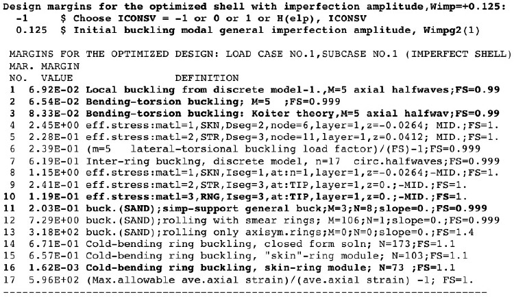 EXAMPLE 6, Slide 6: Design margins from PANDA2 for the optimized axially compressed, internally ring and stringer stiffened cylindrical 