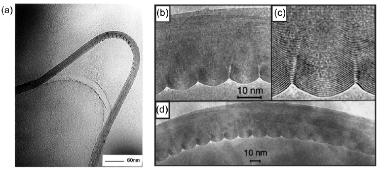 Bending of a Multi-Walled NanoTube (MWNT): Under high bending MWNTs form kinks on the internal (compression) side of the bend.