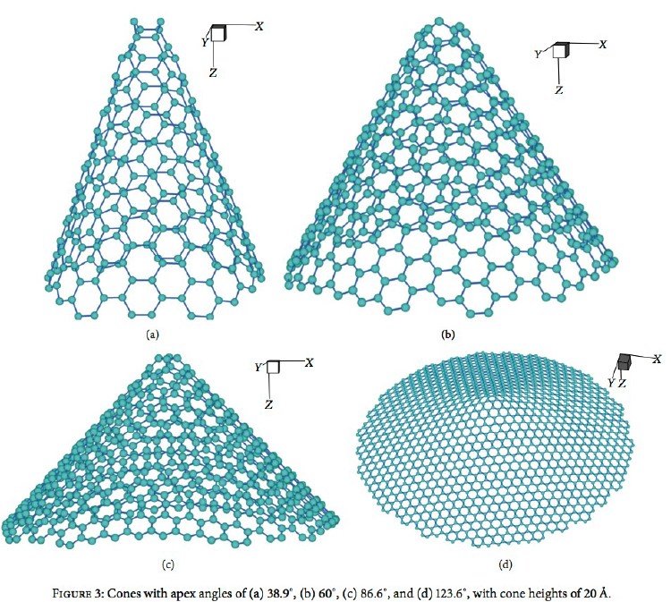 Molecular models of nanocones with various apex angles