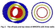 Multi-walled carbon nanotube (MWCNT)